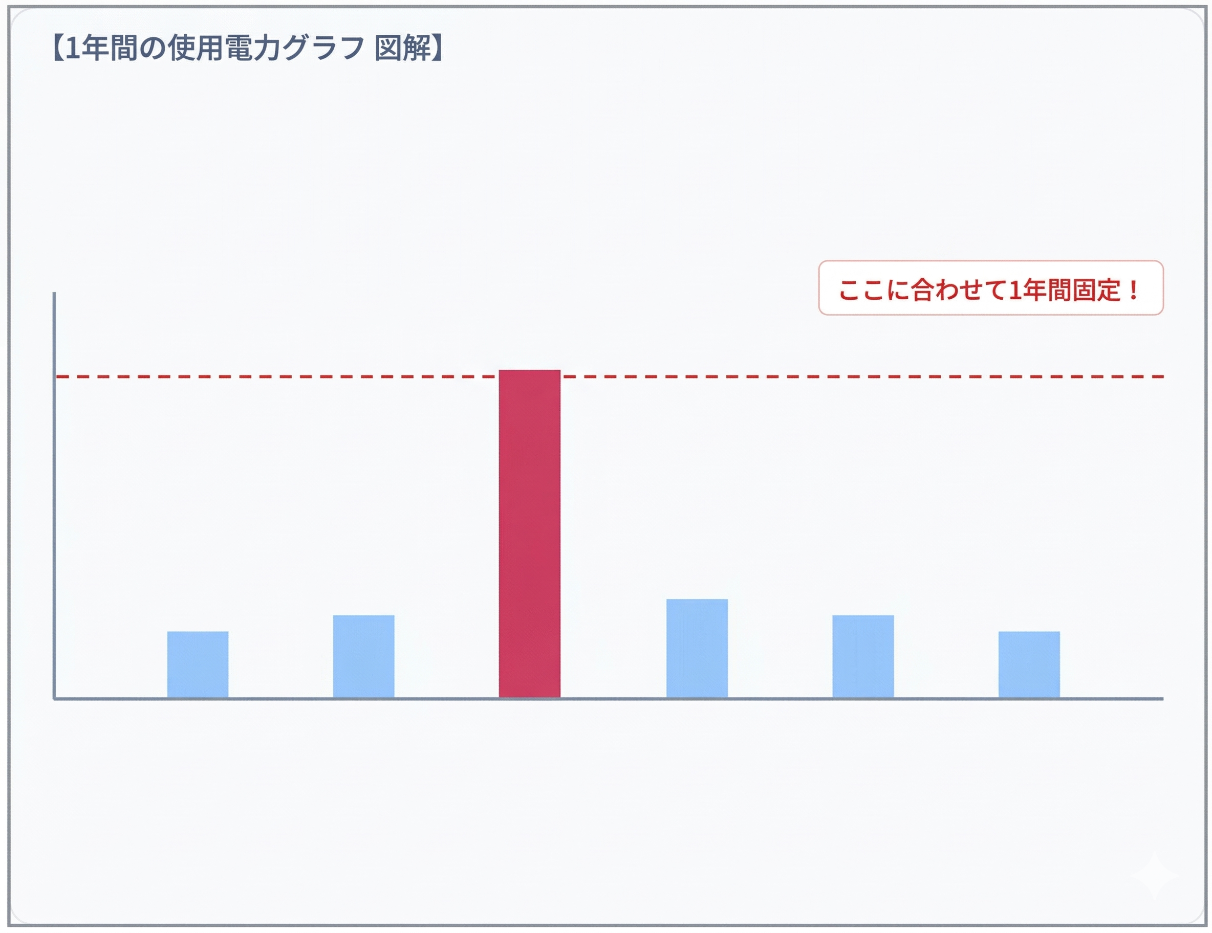 データ分析グラフ